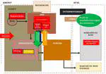 FTH 2021: analysis of the upstream forestry sector, sociological approach