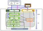 MSc internship: Socio-economic modeling and sustainability of material flows of the forest-wood sector in French Guiana